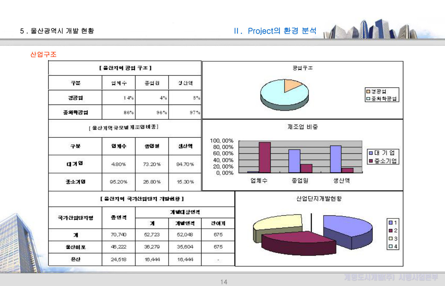 슬라이드 14