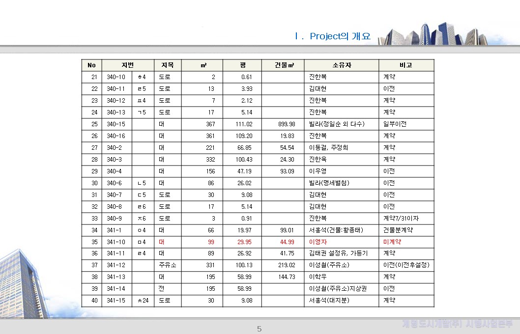 2. 사업지 토지조서 (2)