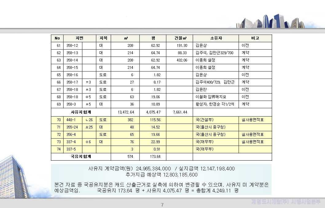2. 사업지 토지조서 (4)