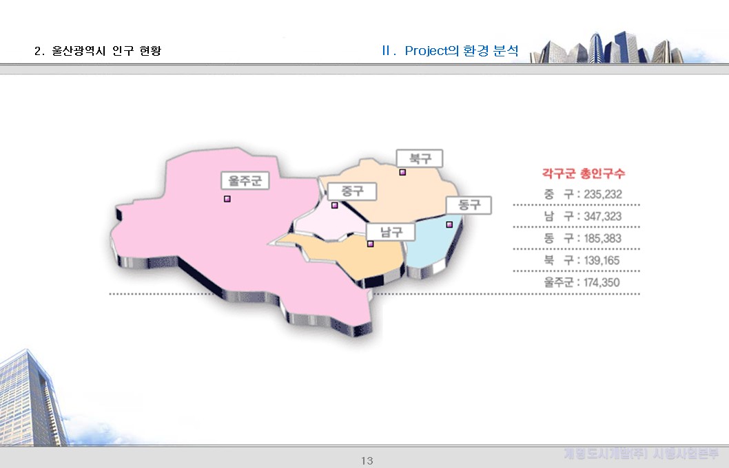 2. 울산광역시 인구현황