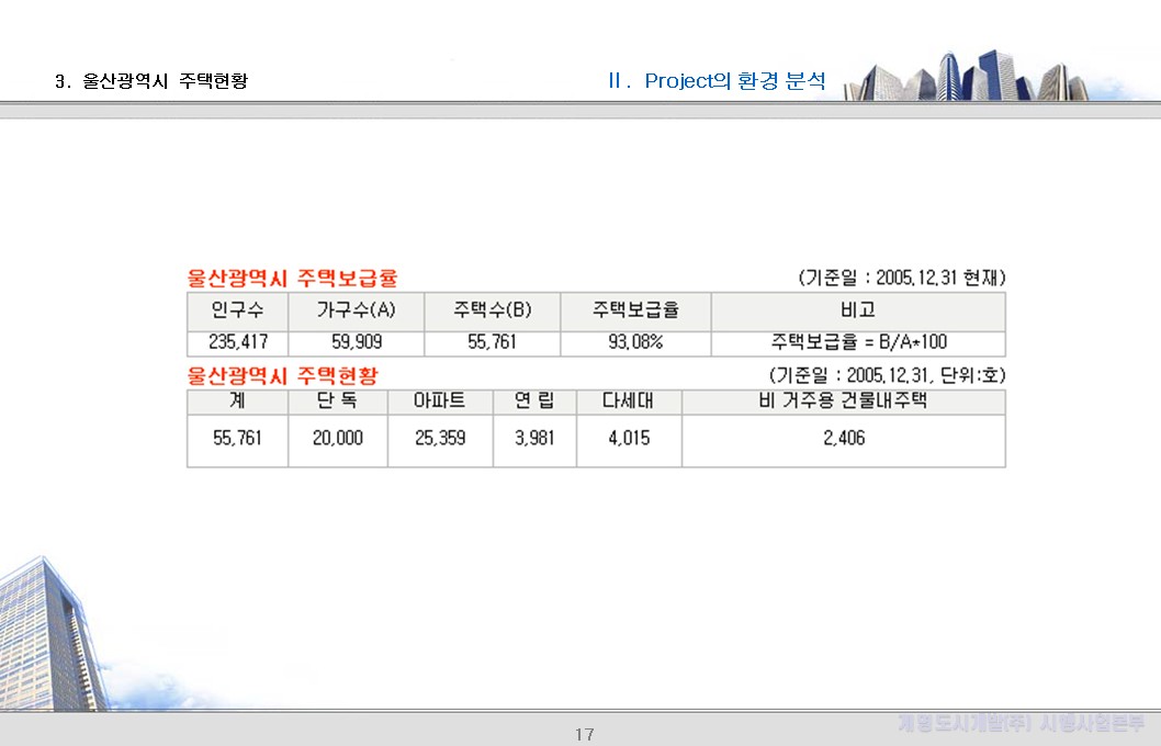 3. 울산광역시 주택현황