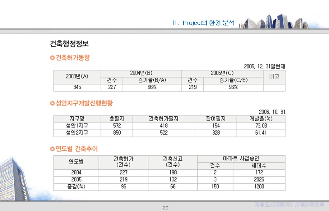 3. 울산시 주택현황 (종합)