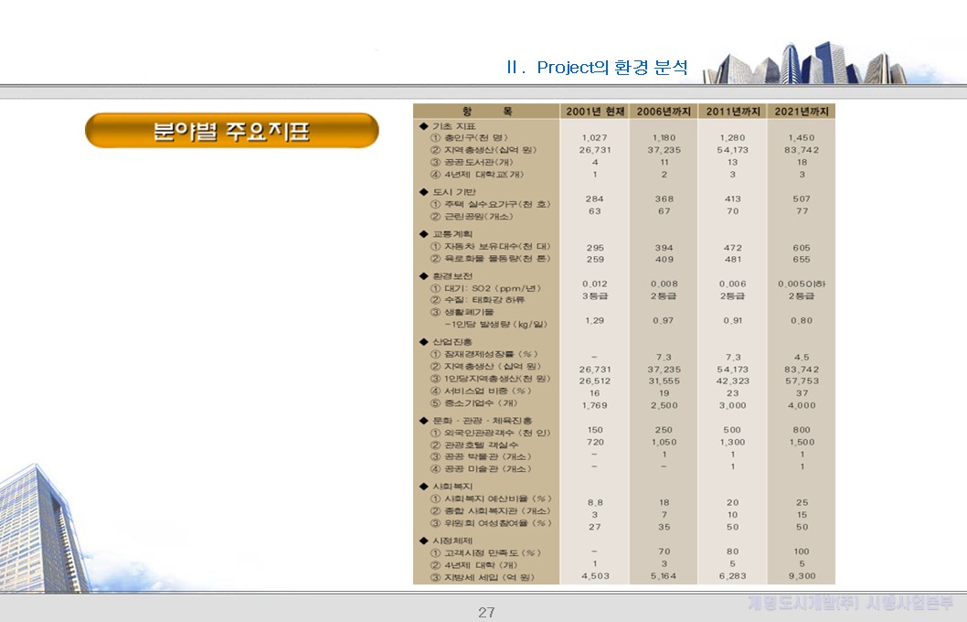 5. 울산 개발현황 (추가 3)