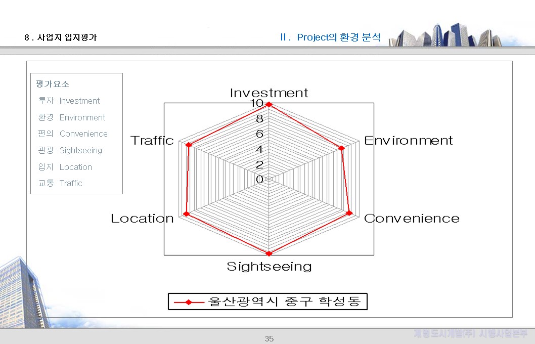 8. 사업지 입지평가
