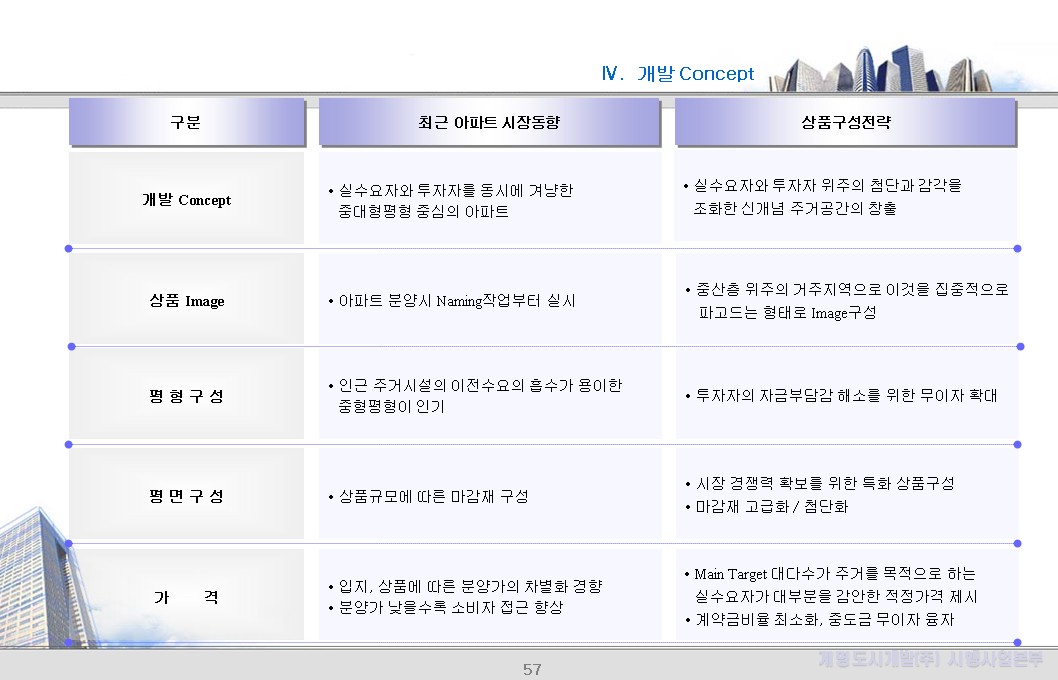 4. 상품구성 (시장동향 대응)