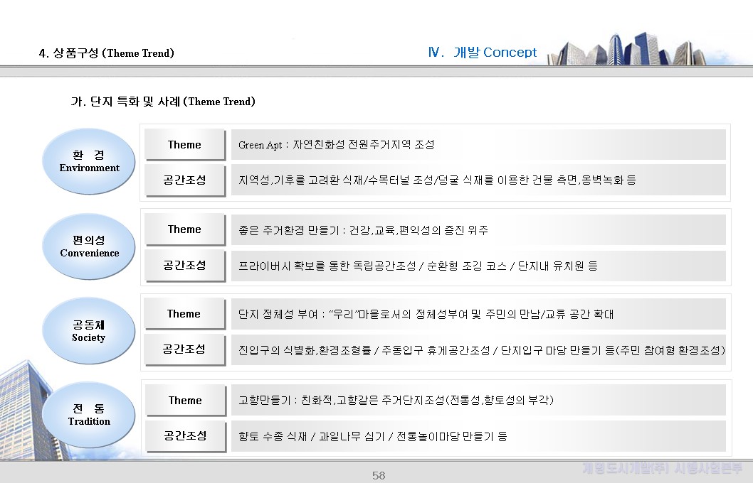 단지특화 사례 (Theme Trend)