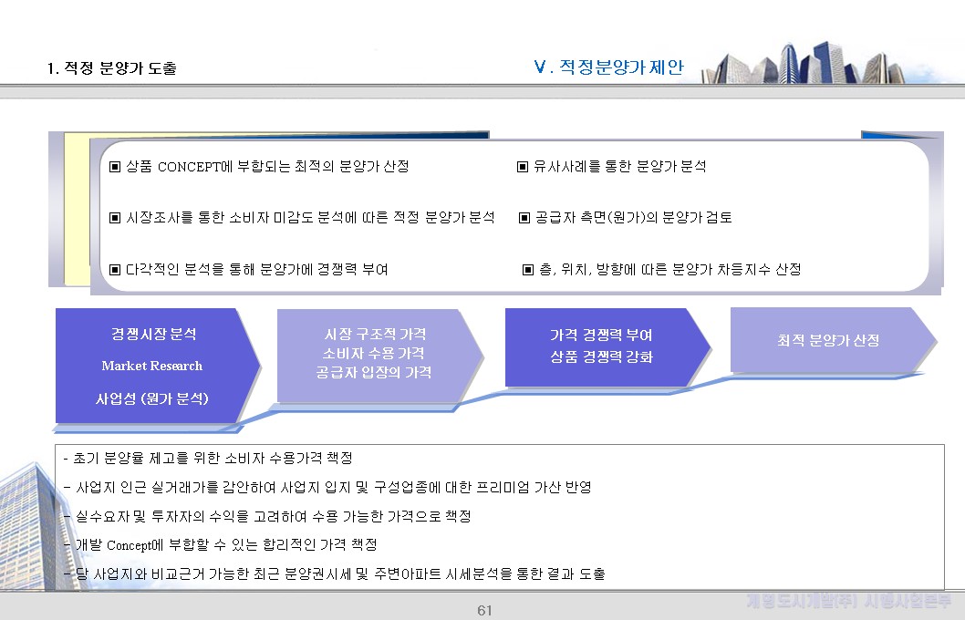 1. 적정분양가 도출