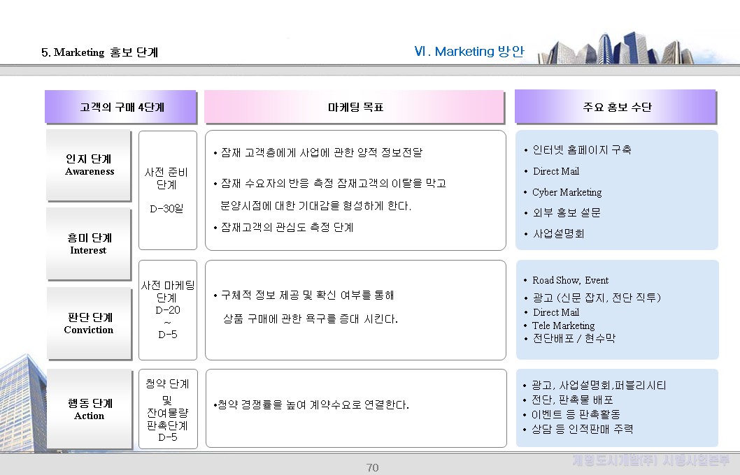 5. Marketing 홍보단계