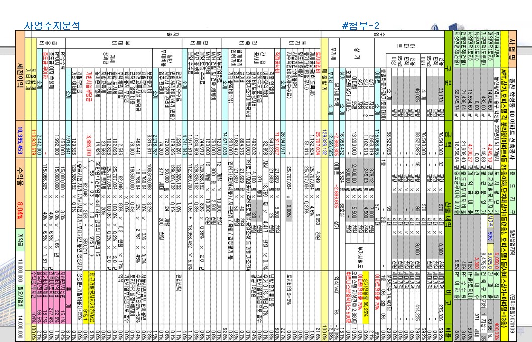 첨부2 — 사업수지분석 ★★★