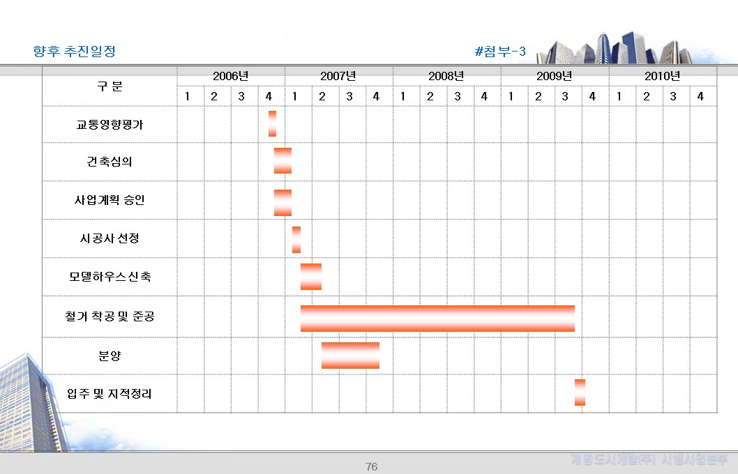 첨부3 — 향후 추진일정